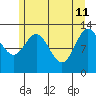 Nismeni Cove tide chart for Monday, May 11, 2026