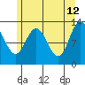 Nismeni Cove tide chart for Tuesday, May 12, 2026