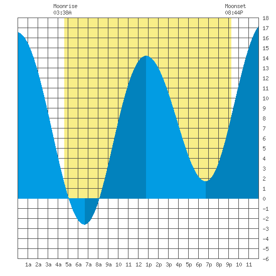 Nismeni Cove tide chart for Friday, May 15, 2026