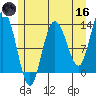 Nismeni Cove tide chart for Saturday, May 16, 2026