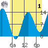 Nismeni Cove tide chart for Friday, May 1, 2026