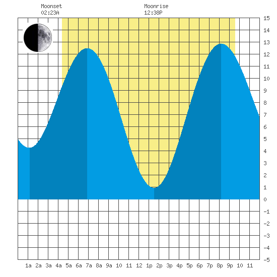 Nismeni Cove tide chart for Saturday, May 23, 2026