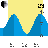 Nismeni Cove tide chart for Saturday, May 23, 2026