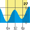 Nismeni Cove tide chart for Wednesday, May 27, 2026