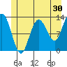 Nismeni Cove tide chart for Saturday, May 30, 2026
