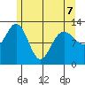 Nismeni Cove tide chart for Thursday, May 7, 2026