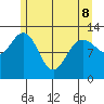 Nismeni Cove tide chart for Friday, May 8, 2026