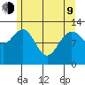 Nismeni Cove tide chart for Saturday, May 9, 2026