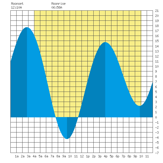 Nismeni Cove tide chart for Wednesday, June 17, 2026