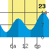 Nismeni Cove tide chart for Tuesday, June 23, 2026