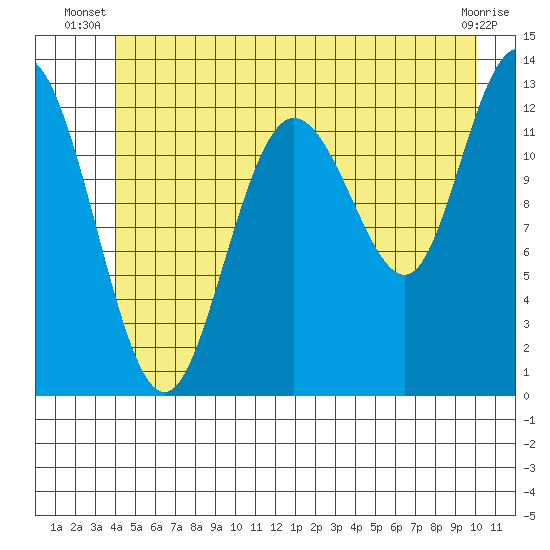 Nismeni Cove tide chart for Saturday, June 27, 2026