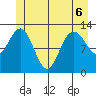 Nismeni Cove tide chart for Saturday, June 6, 2026