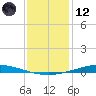 Nix Point tide chart for Tuesday, January 12, 2021