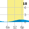 Nix Point tide chart for Sunday, April 18, 2021