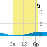 Nix Point tide chart for Monday, April 5, 2021
