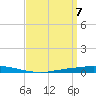 Nix Point tide chart for Wednesday, April 7, 2021