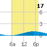 Nix Point tide chart for Monday, May 17, 2021