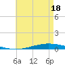 Nix Point tide chart for Tuesday, May 18, 2021