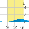 Nix Point tide chart for Saturday, May 1, 2021