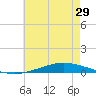 Nix Point tide chart for Saturday, May 29, 2021