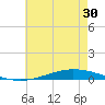 Nix Point tide chart for Sunday, May 30, 2021