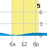 Nix Point tide chart for Wednesday, May 5, 2021