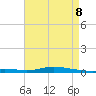 Nix Point tide chart for Saturday, May 8, 2021