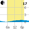 Nix Point tide chart for Thursday, June 17, 2021