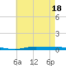 Nix Point tide chart for Friday, June 18, 2021