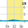 Nix Point tide chart for Saturday, June 19, 2021