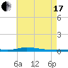 Nix Point tide chart for Saturday, July 17, 2021