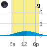 Nix Point tide chart for Friday, July 9, 2021