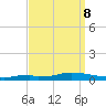 Nix Point tide chart for Wednesday, September 8, 2021