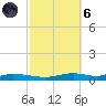 Nix Point tide chart for Wednesday, October 6, 2021