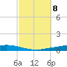 Nix Point tide chart for Friday, October 8, 2021