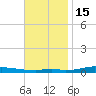 Nix Point tide chart for Monday, November 15, 2021