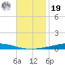 Nix Point tide chart for Friday, November 19, 2021