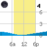 Nix Point tide chart for Thursday, November 4, 2021