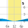Nix Point tide chart for Friday, November 5, 2021