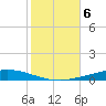 Nix Point tide chart for Saturday, November 6, 2021