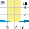 Nix Point tide chart for Saturday, December 18, 2021