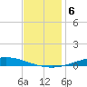 Nix Point tide chart for Monday, December 6, 2021