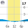 Nix Point tide chart for Monday, January 17, 2022