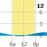 Nix Point tide chart for Saturday, February 12, 2022