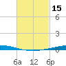 Nix Point tide chart for Tuesday, February 15, 2022