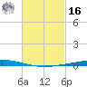 Nix Point tide chart for Wednesday, February 16, 2022