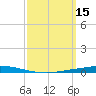 Nix Point tide chart for Tuesday, March 15, 2022