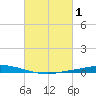 Nix Point tide chart for Tuesday, March 1, 2022