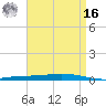 Nix Point tide chart for Saturday, April 16, 2022