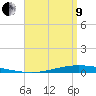 Nix Point tide chart for Saturday, April 9, 2022